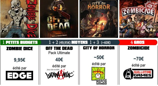 selection zombie noel 2014 jeux de plateau