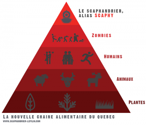 le scaphandrier